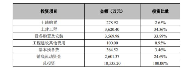 自有資金計算公式與企業自有資金投資解析