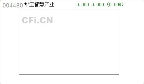 華寶智慧產業混合基金產品資料概要更新 企業自有資金投資指引